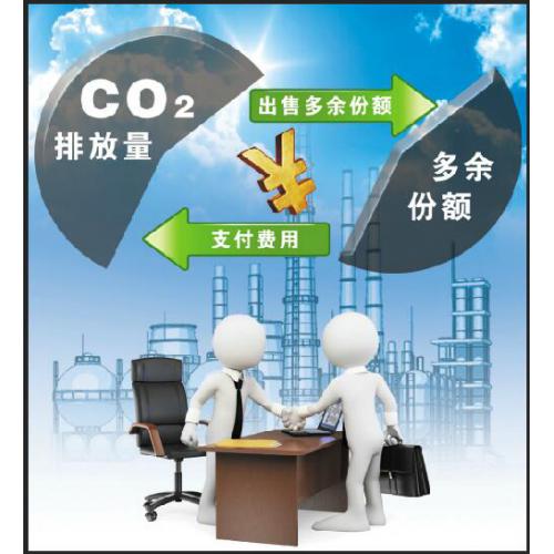 碳资产管理与开发服务