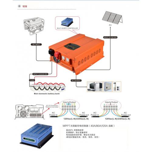 HLP-PV太阳能离网系统