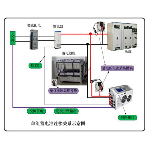 蓄电池放电监测维护系统