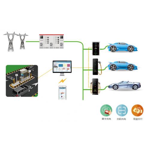 小区充电桩解决方案