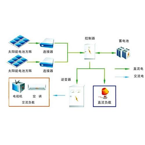 离网型光伏发电系统