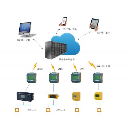 智慧用电安全监控系统智慧消防平台