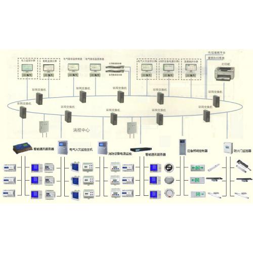 智慧建筑电气综合监控系统