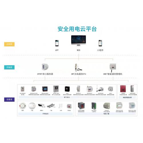 上海安科瑞供应漏电低压保护监测预警智慧用电监控系统