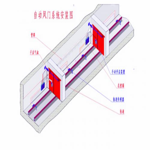 矿用自动气压风门