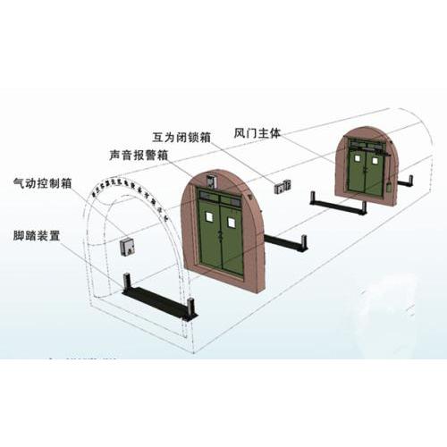 红外电液自动风门
