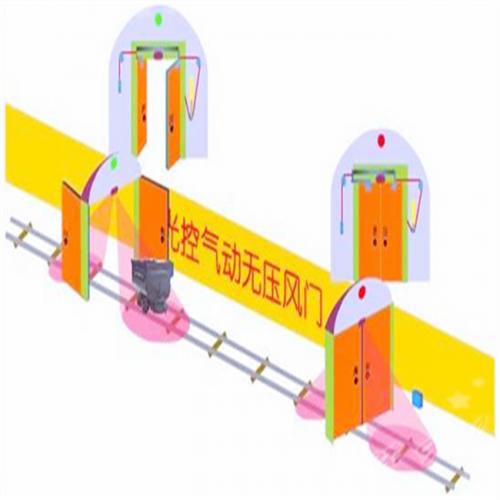 光控气动风门