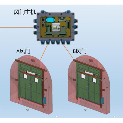 矿用自动化风门