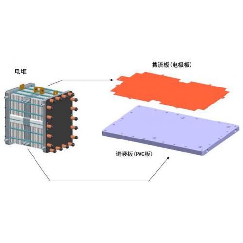 全钒液流电堆进液板