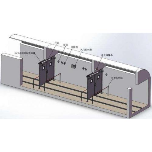矿用气动自动风门