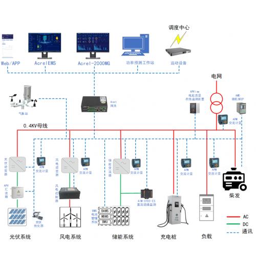 新疆储能集装箱内温度监控系统