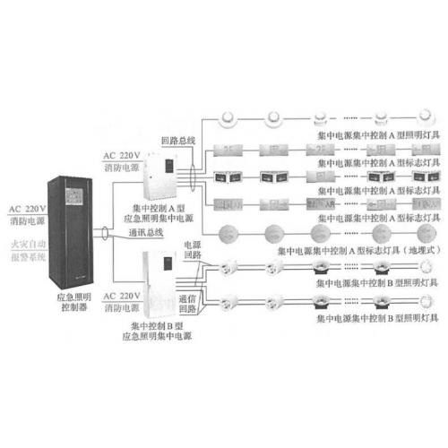 集中照明系统电源