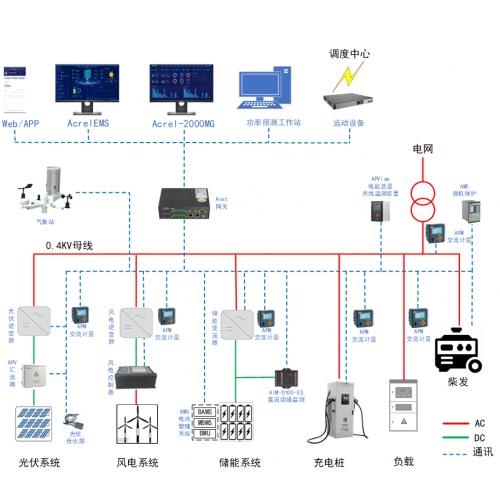 微电网储能系统