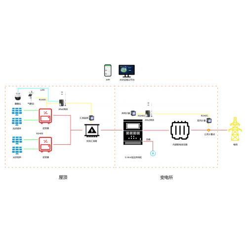 光伏电站智能监控系统