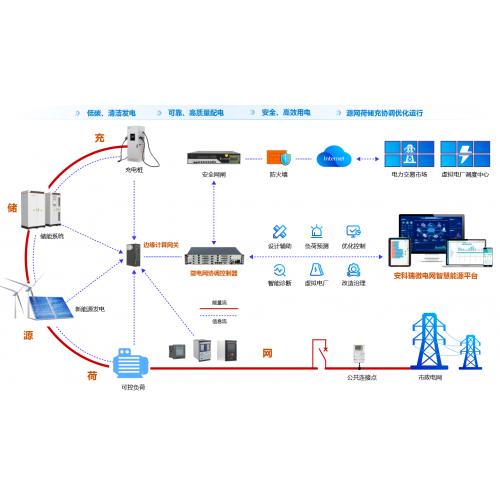 EMS3.0微电网智慧能源平台