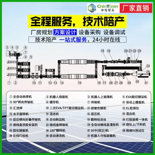 路灯光伏组件车间全套生产设备