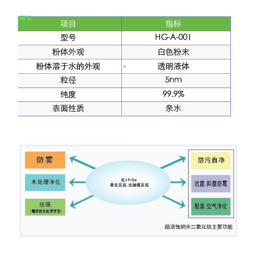 纳米二氧化钛