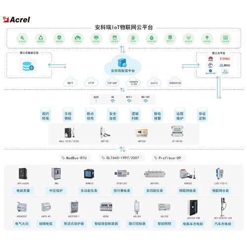 Acrel-EIoT能源物联网云平台