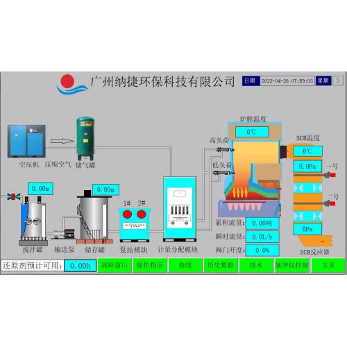 脱硝独立工控系统