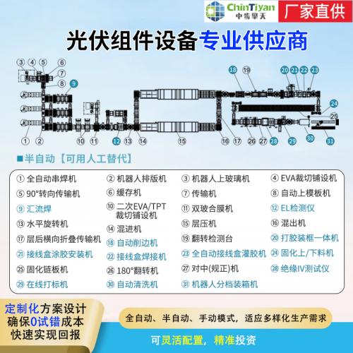 光伏制造設備廠家 電池片排版機