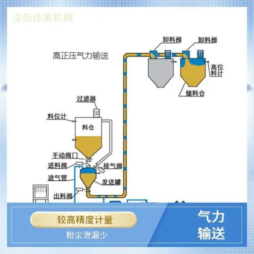 全陶瓷扁平气流粉碎机
