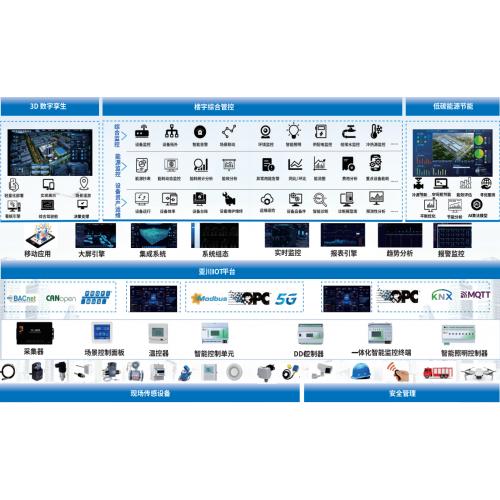 项目支持-IBMS系统集成平台
