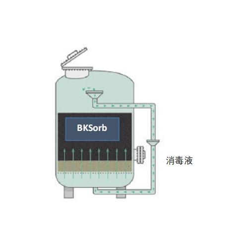 地下水除砷装置