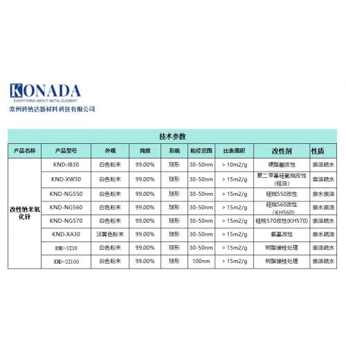 親油疏水款改性納米氧化鋅