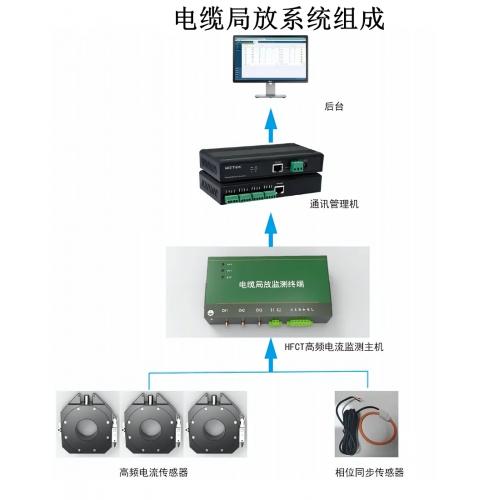 電纜局放傳感器
