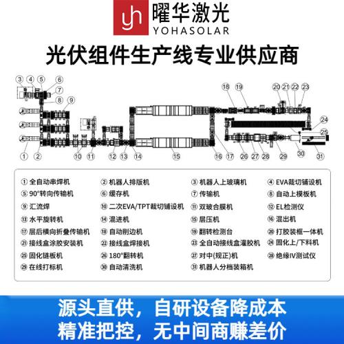 全套光伏组件智能封装线