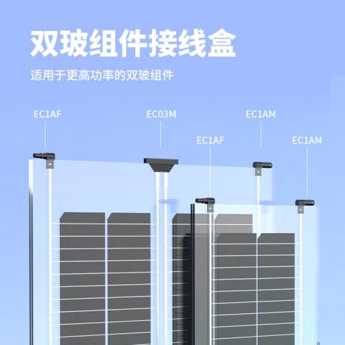 EC1A 边连接器