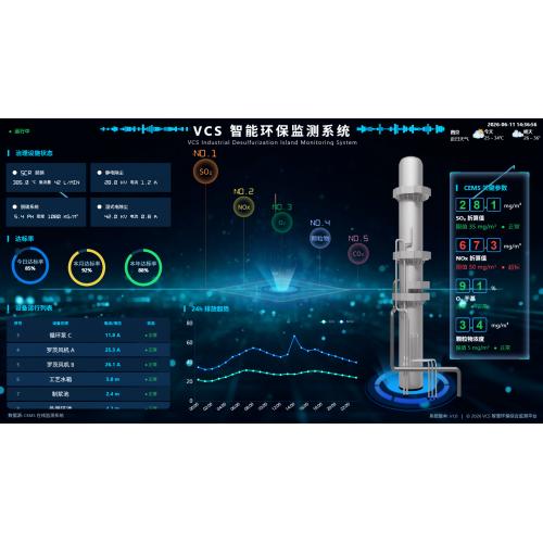 睿控SCADA能源数据采集系统VCS