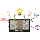 甲醇重整制氢燃料电池