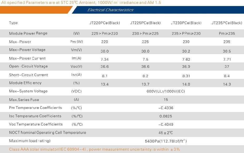 156黑色单晶太阳能组件_浚鑫太阳能科技有限